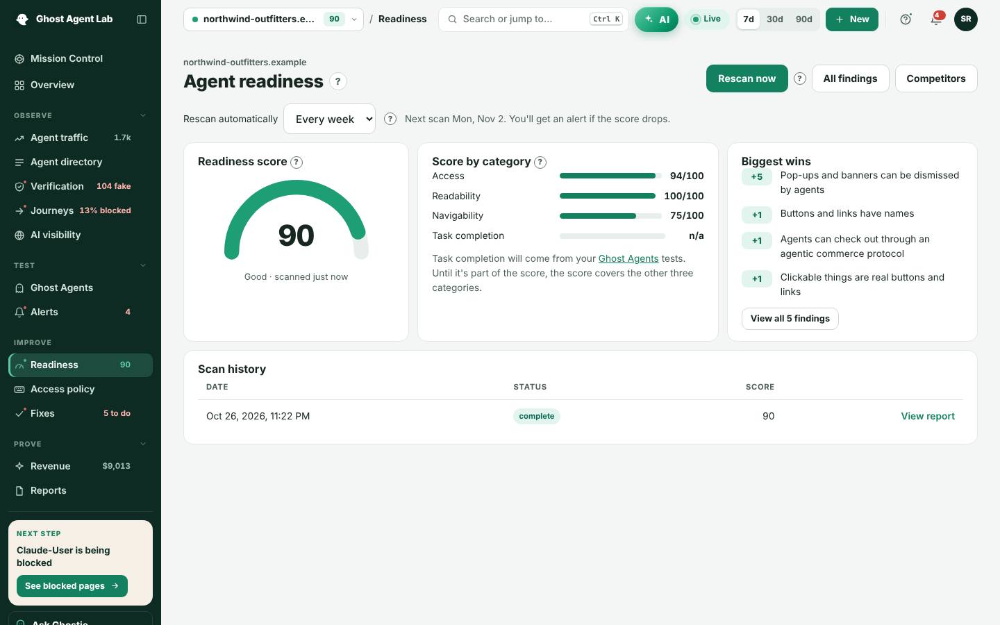 Agent readiness in Ghost Agent Lab for a demo store: its AgentScore out of 100, scores for access, readability and navigability, and the biggest wins, led by a pop-up agents can't dismiss.