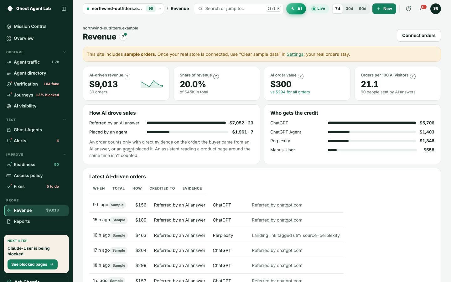 Revenue in Ghost Agent Lab for a sample store: AI-driven revenue and its share of all revenue, split into orders referred by an AI answer and orders placed by an agent, with the credit by assistant.